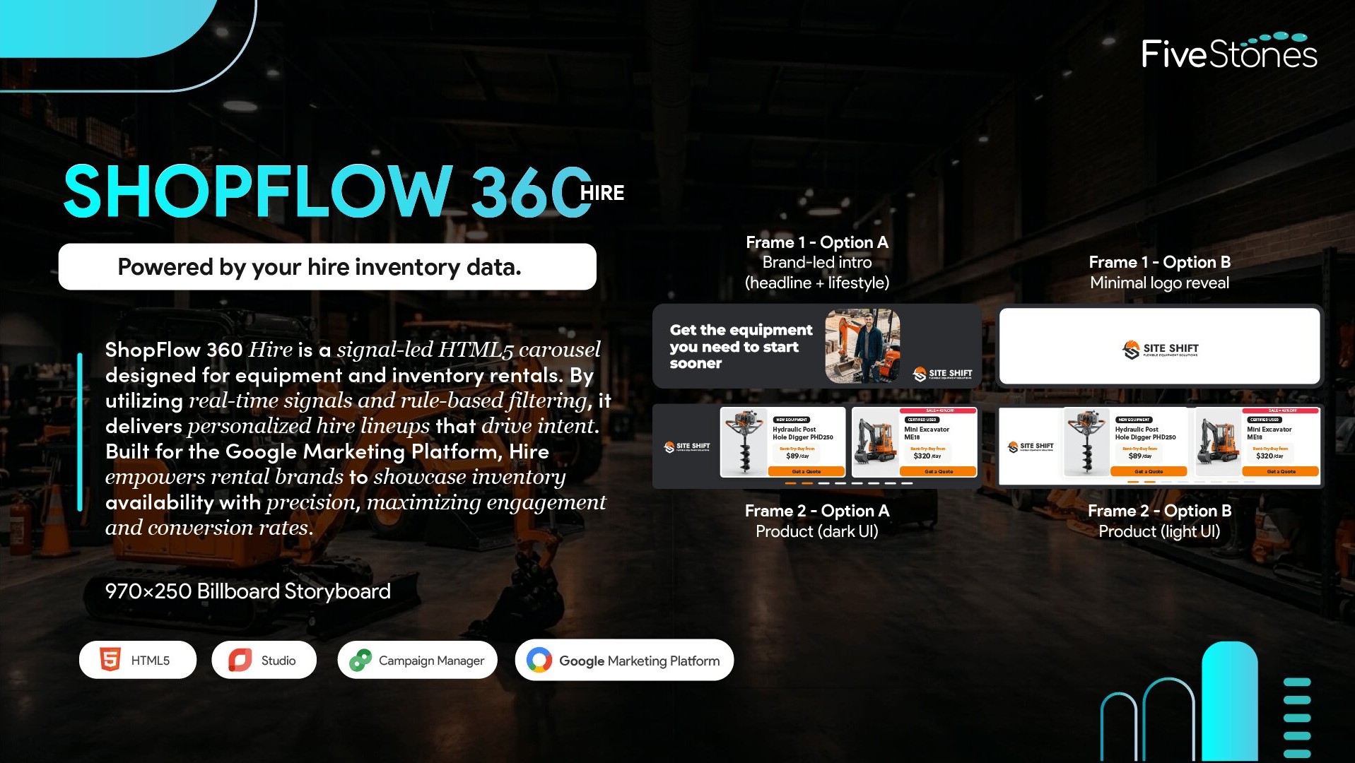 ShopFlow 360 Hire Rich Media Display Ad Billboard Storyboard Design.