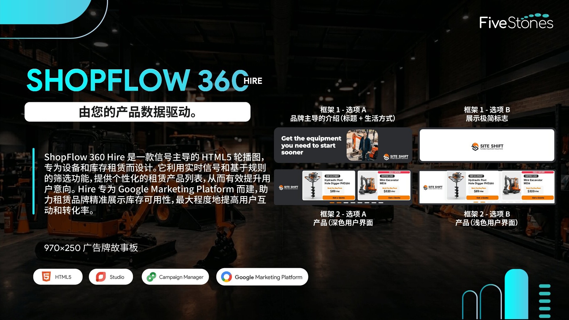 ShopFlow 360 Hire 互动富媒体展示广告广告牌故事板设计.