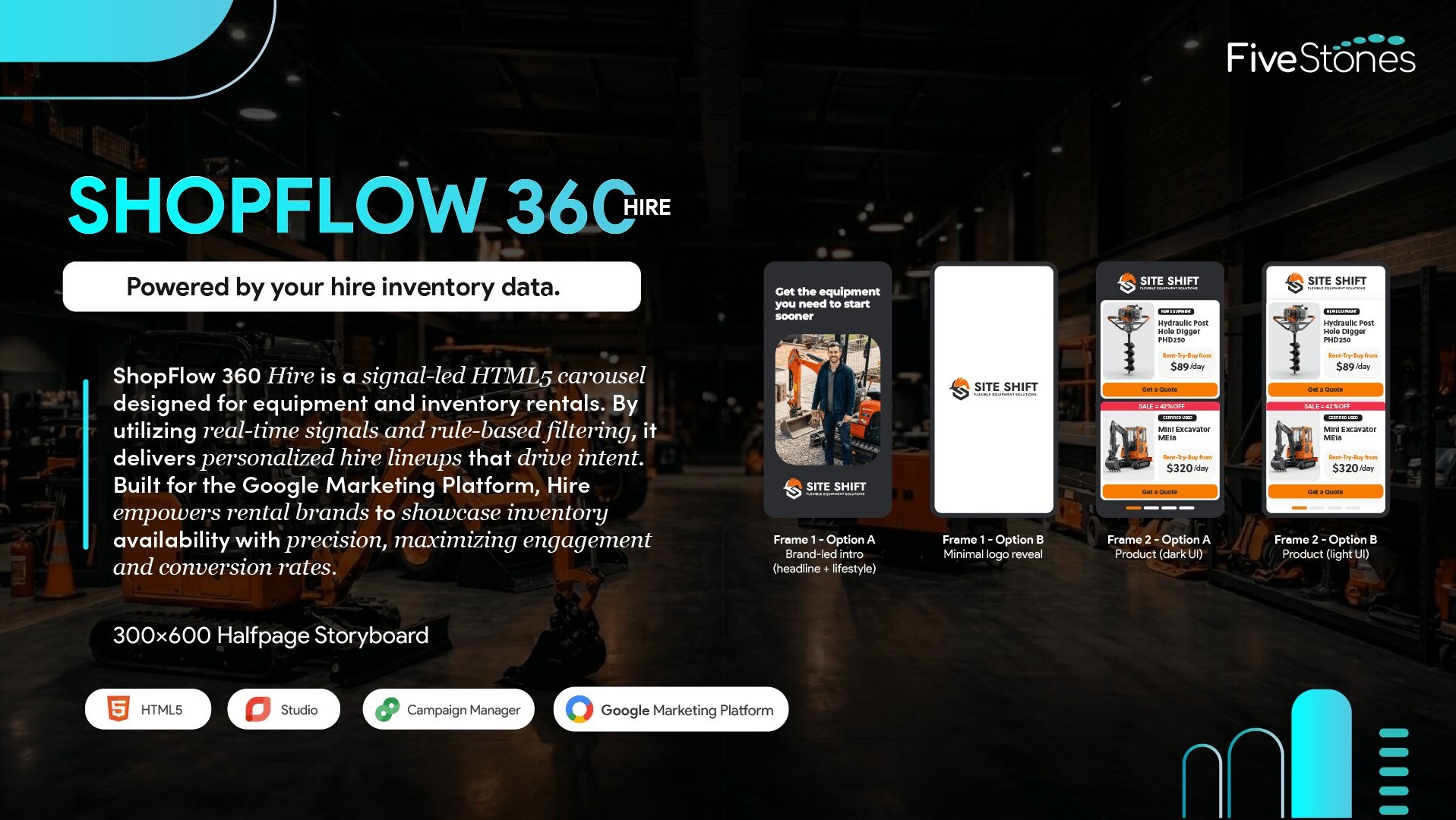 ShopFlow 360 Hire Rich Media Display Ad Halfpage Storyboard Design.
