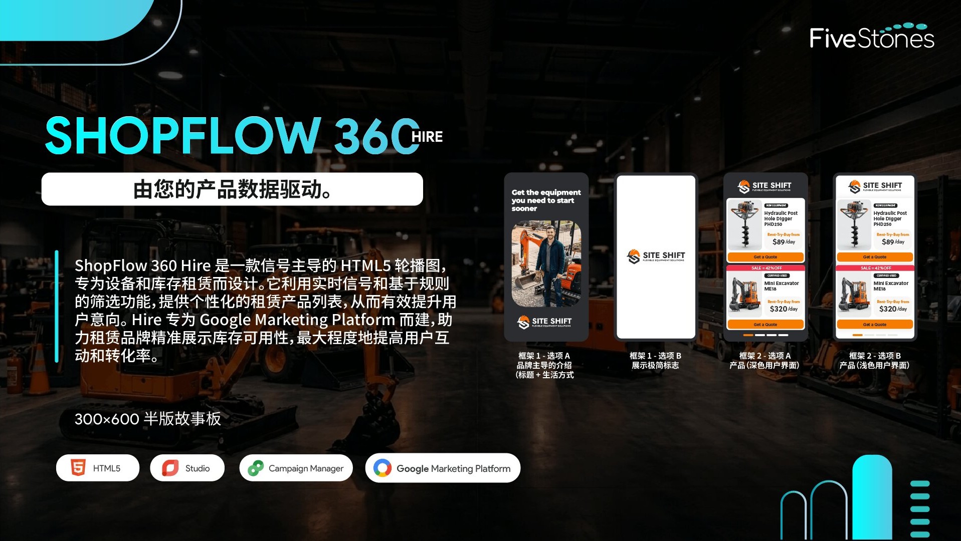 ShopFlow 360 Hire 互动富媒体展示广告半版故事板设计.