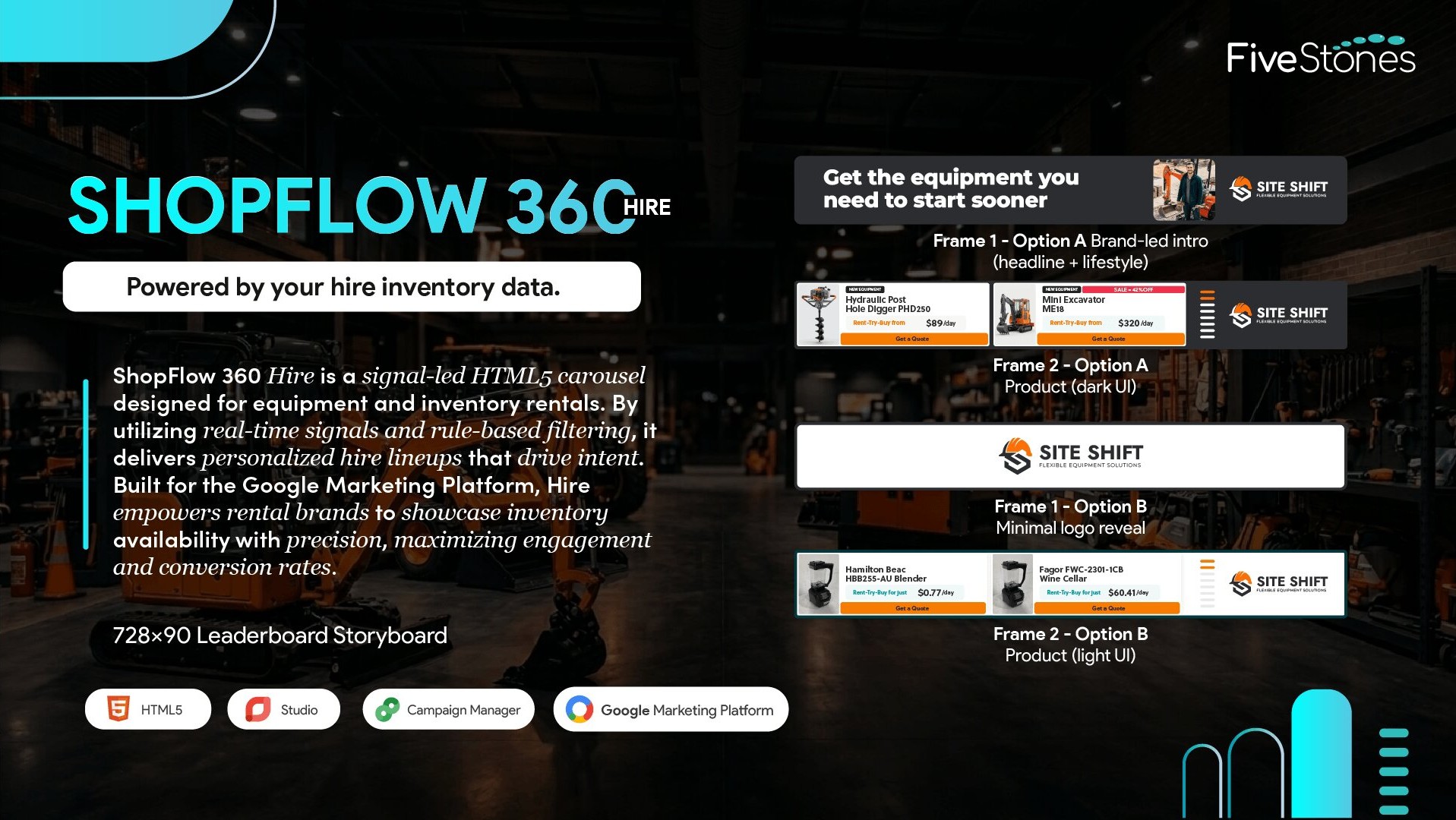 ShopFlow 360 Hire Rich Media Display Ad Leaderboard Storyboard Design.