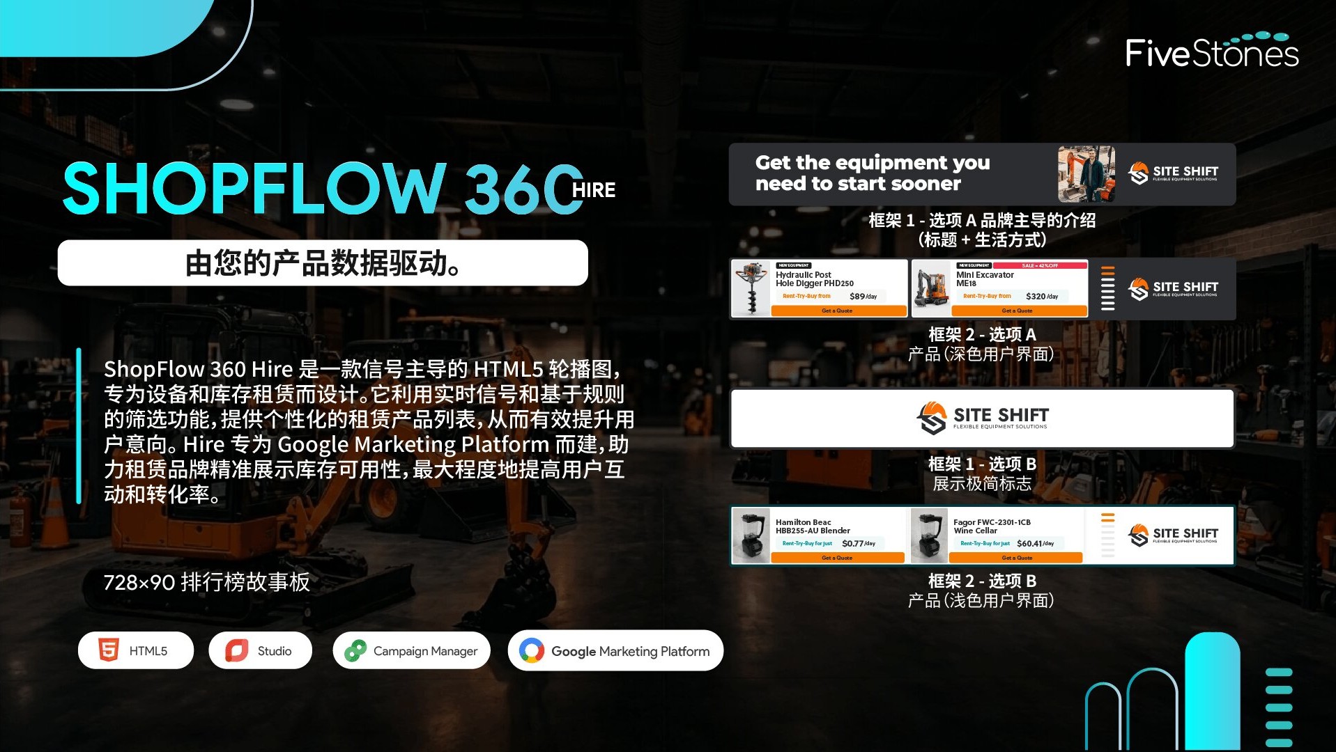 ShopFlow 360 Hire 互动富媒体展示广告排行榜故事板设计.