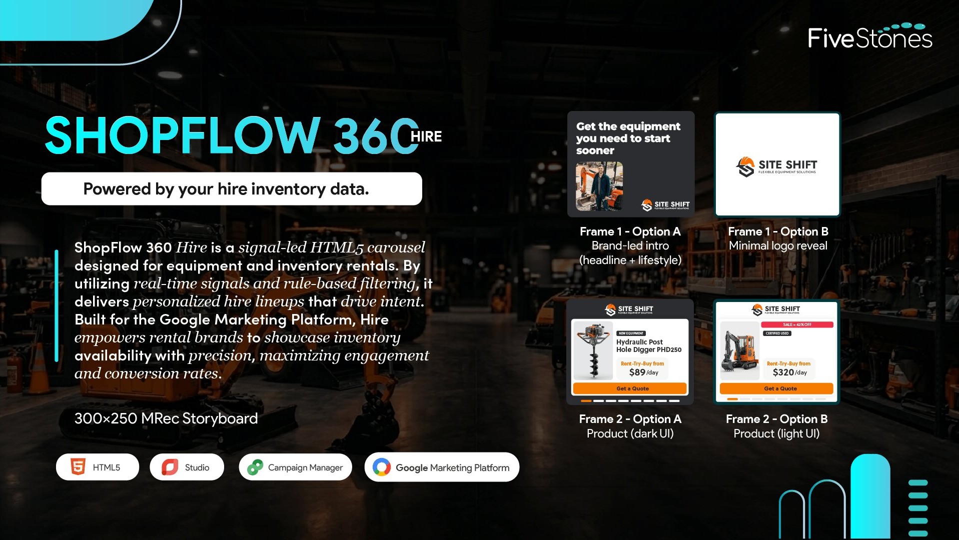 ShopFlow 360 Hire Rich Media Display Ad Mrec Storyboard Design.