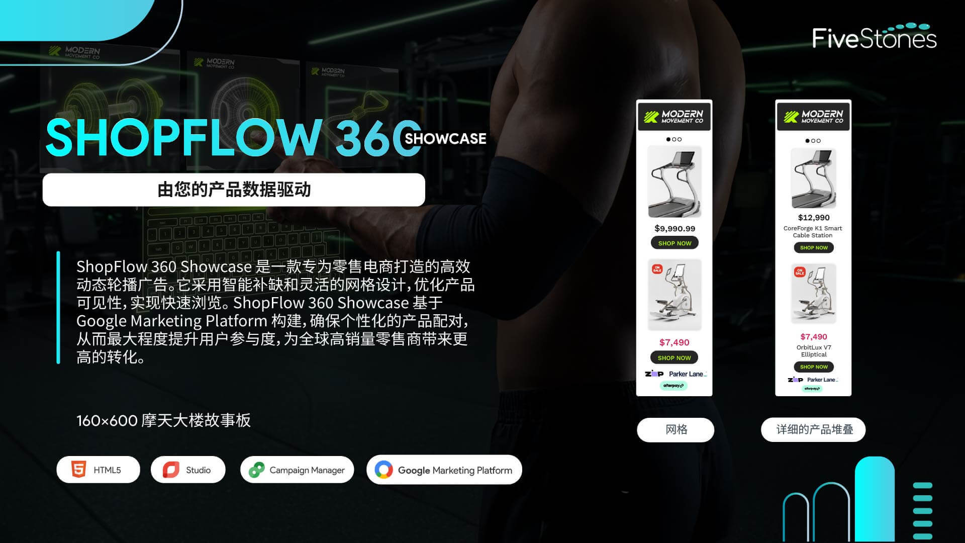 ShopFlow 360 Showcase 互动富媒体展示广告摩天大楼故事板设计.