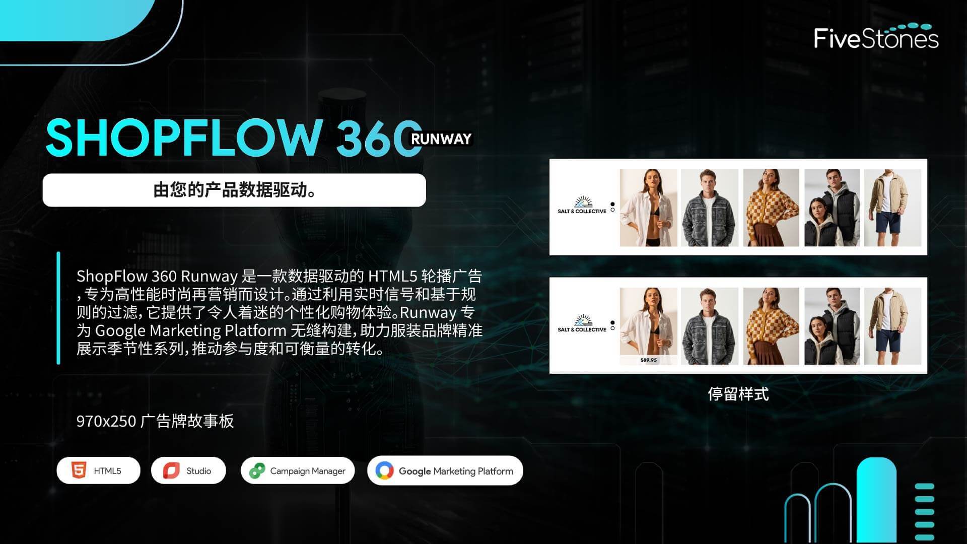 ShopFlow 360 Runway Rich Media Display Ad Billboard Storyboard Design