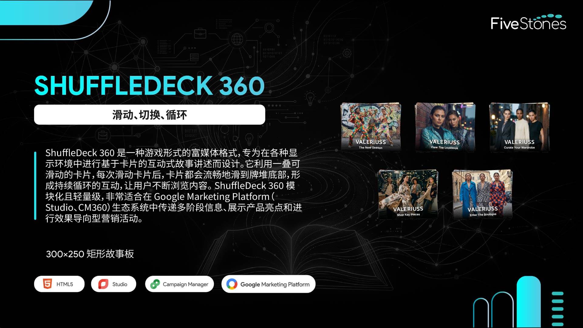 Shuffledeck 360 富媒体展示广告 300x250 故事板设计