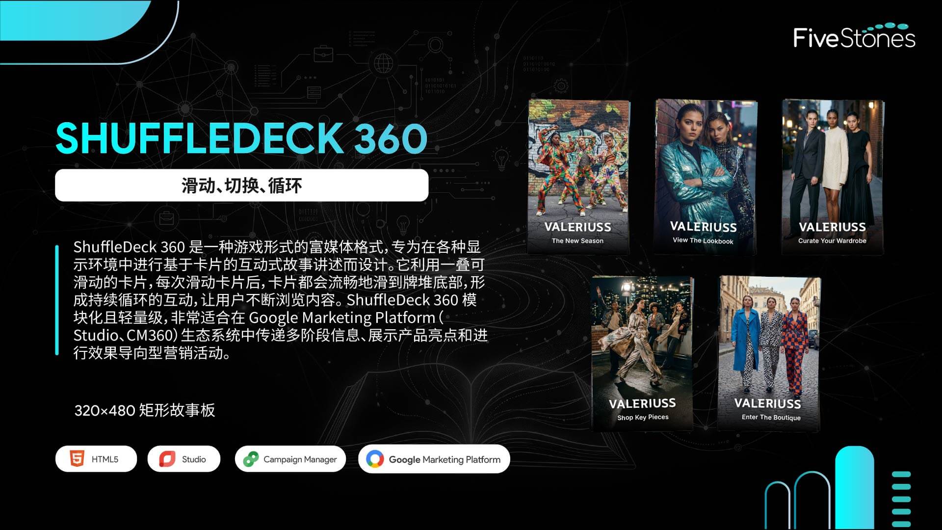 Shuffledeck 360 富媒体展示广告 320x480 故事板设计
