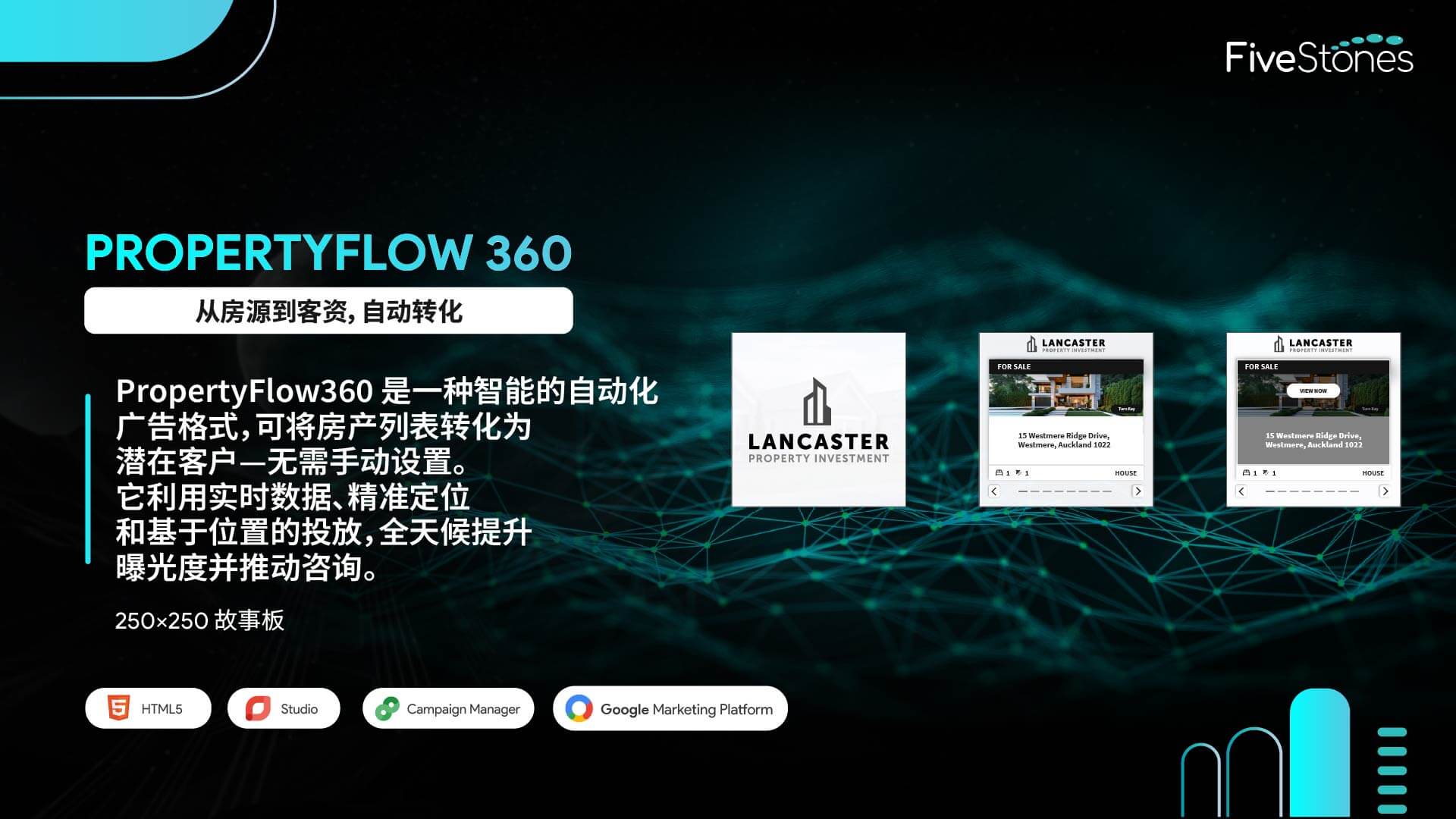 交互式 PropertyFlow 360 广告，尺寸为 250x250，适合移动设备的布局.