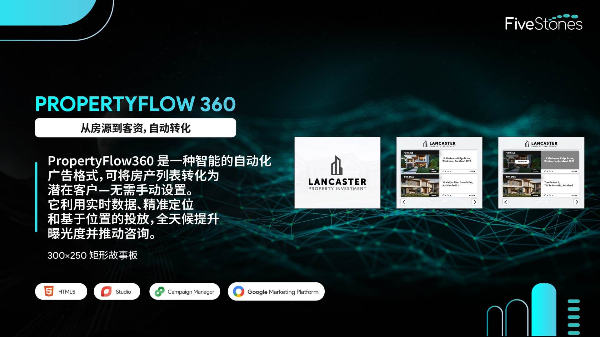 交互式 PropertyFlow 360 广告，尺寸为 300x250，适合移动设备的布局.