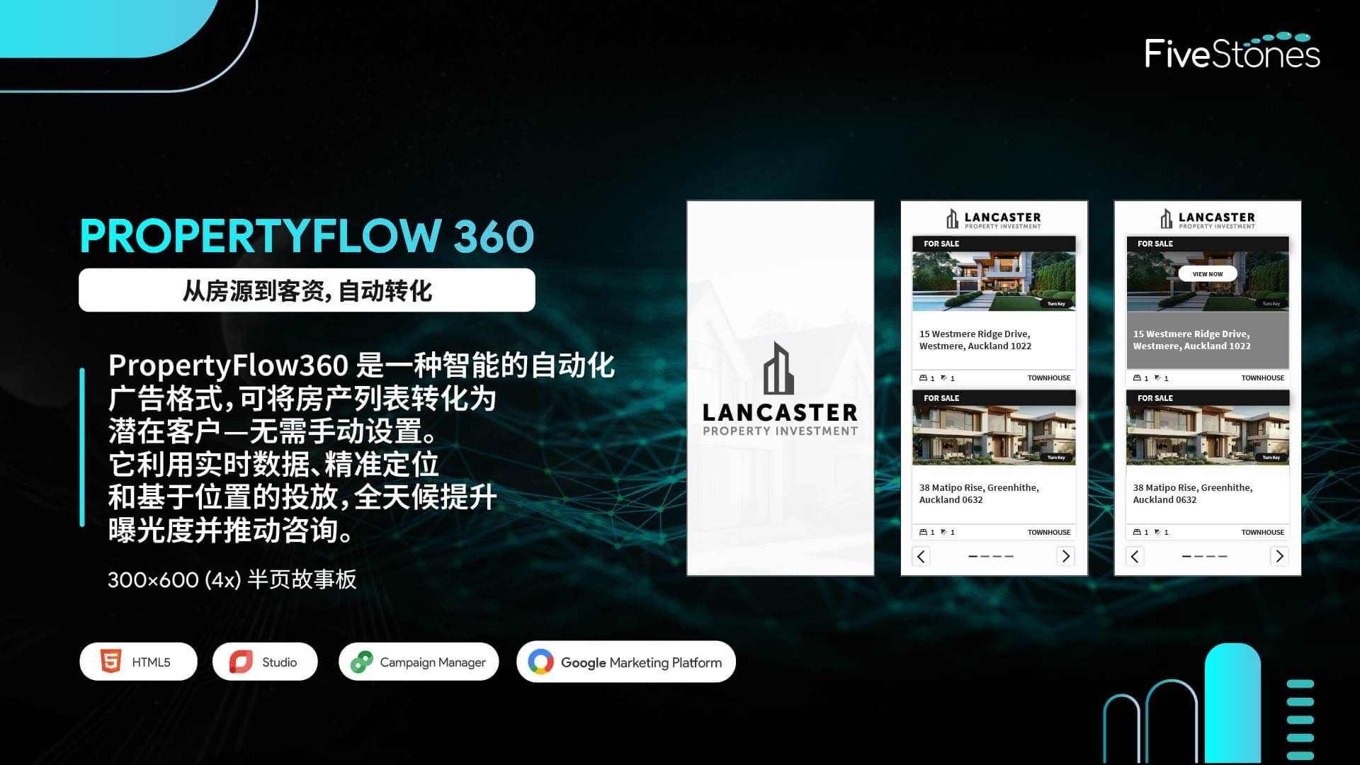 交互式 PropertyFlow 360 广告，尺寸为 300x600，适合移动设备的布局.