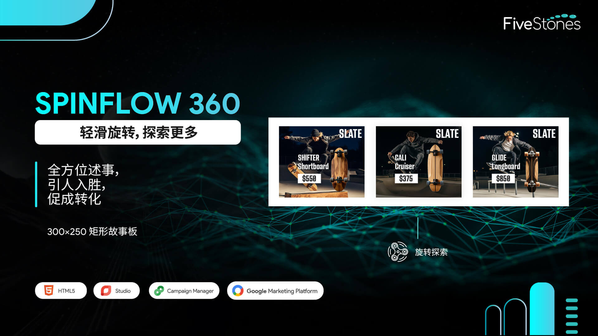 SpinFlow 360 互动式广告，带有旋转面板，在 300x250 对移动设备友好的布局中展示滑板.